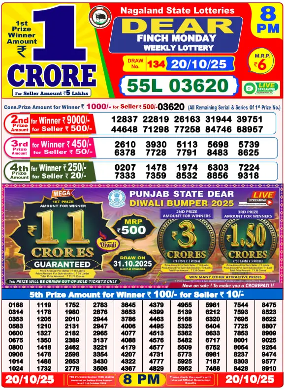 Dhankesari Lottery Sambad 8PM